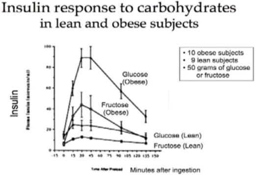 Intermittent fasting for health and longevity by Todd Becker