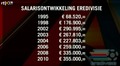 Ongeoorloofde, verkapte staatssteun aan voetbalclubs: de bouwkosten van Ajax' Amsterdam Arena