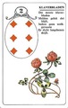 Lenormand kaart 4 het Huis